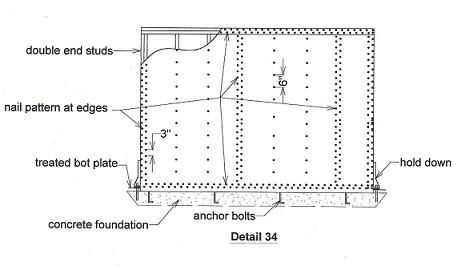 Shear wall, Wall framing, Framing walls, Framing a house, waferboard