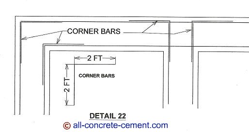 detail22footingcorners