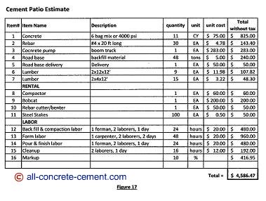 Cement patios, Concrete patio slab, Concrete patio ideas, concrete patio design, how to concrete patio