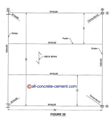 Structural steel sizes, Steel beam sizes, Steel I beam prices, Steel beam dimensions, Structural steel