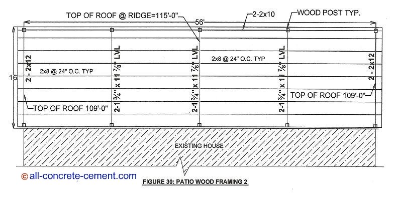 Do it yourself patio cover, Build your own patio cover, Diy patio cover, Wood patio cover design, Patio roof cover