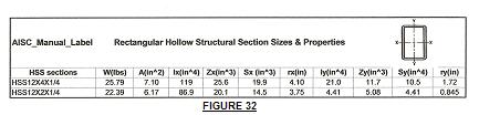 Steel tube sizes, Steel structural tubing, Structural steel tube, Steel tube buildings, Square steel