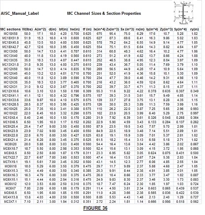 Steel channel sizes, Steel c channel, Steel angle, Structural steel channel, Angle iron