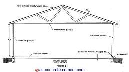 Shed foundation, Shed Plans, Shed Designs, Shed foundations, Shed design