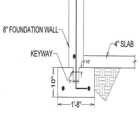 footingkeyway