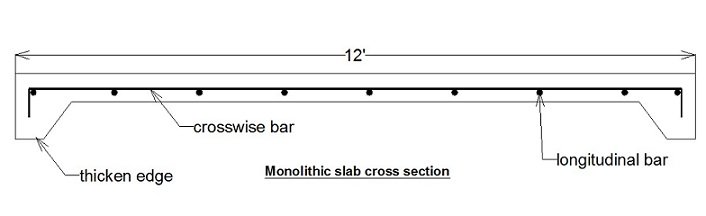 monocross