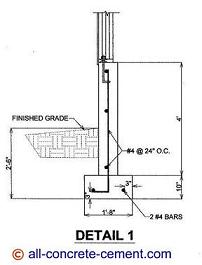 Continuous footing, wall footing, spread footing, footing design, concrete footing details 