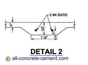 Footing details, Concrete footing, Concrete footings, Spot footing, Column footing