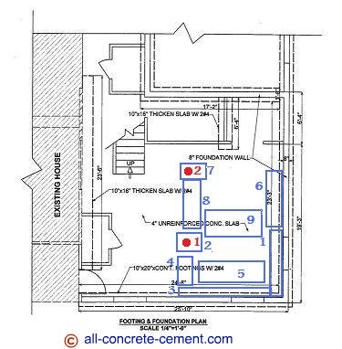 Concrete slab leveling, Pouring concrete slab, Diy concrete slab, Concrete slab prices, Cement floors