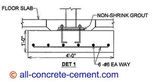 Post footings, Concrete footings, Concrete footing, Footing detail, Footing details