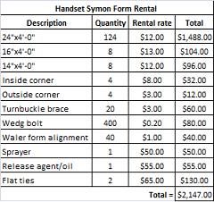 ICF prices, Concrete foam forms, Foam concrete forms, ICF foundation, ICF wall bracing