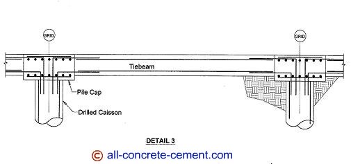 Continuous footing, wall footing, spread footing, footing design, concrete footing details 